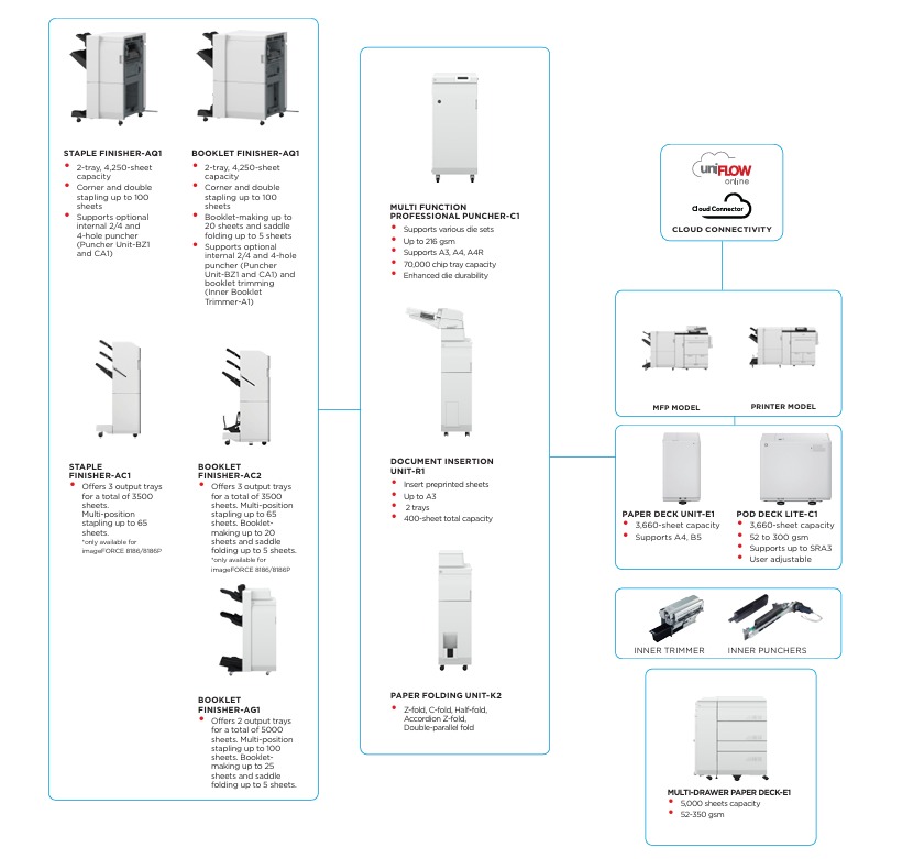Canon imageFORCE 8100 - Image 2